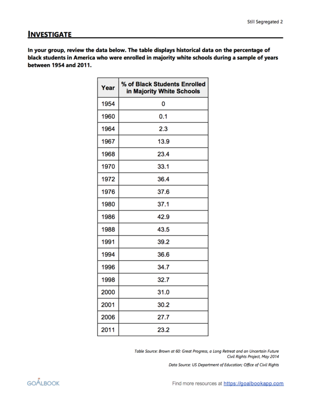 Collection Of Graphic Organizers Goalbook Pathways vrogue.co