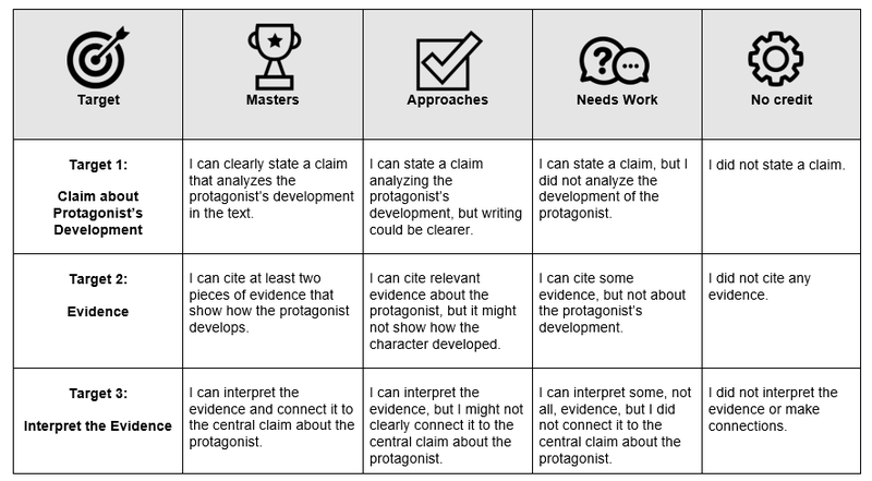 Analyze How Complex Characters Develop Over The Course Of - 